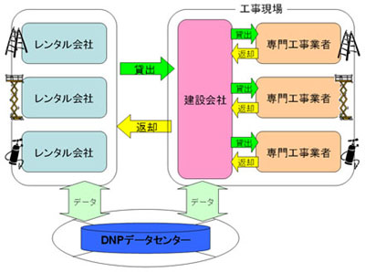 20101215dnp.jpg