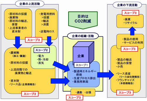 20110112tohmatsu thumb - トーマツ／サプライチェーンでのCO2排出で格付サービス開始