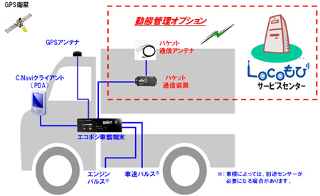 20110209oki - OKI／宅配事業者向けの配送支援システム開発