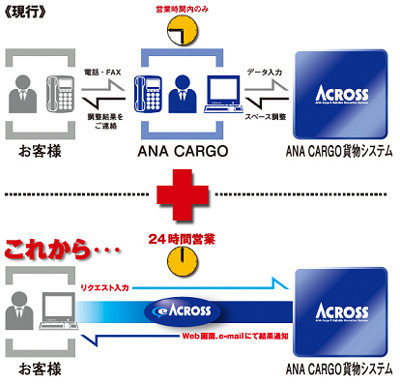 20110215ana - ANA／国際貨物に24時間対応Web予約開始