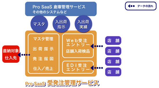 20110228cnet4 - シーネット／小野崎社長に聞く