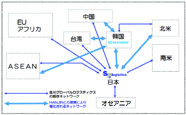 20110228sagawa - 佐川グローバルロジスティクス／韓国企業「韓進」と業務提携