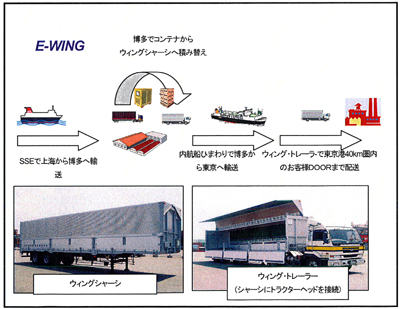 20110304nittu - 日通／上海発博多港経由関東向けの一貫輸送サービス開始