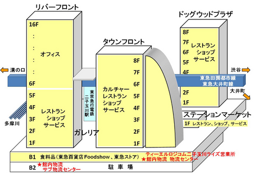 20110309tl1 thumb - ティーエルロジコム／二子玉川ライズの館内物流受託