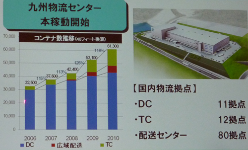 20110405nitorikontena - ニトリ／2010年の輸送コンテナ数は15％増の6万1300本