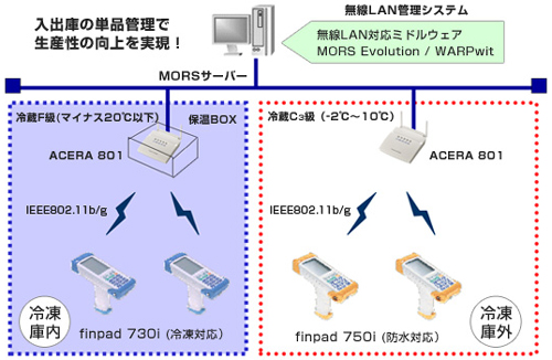 20110417furuno2 - フルノシステムズ／冷凍、防水対応の無線ハンディターミナル新発売