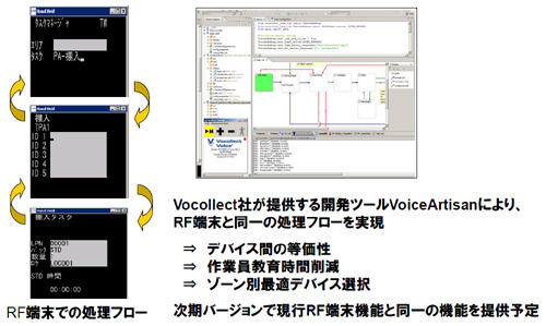 20110418infor3 - 日本インフォア、ヴォコレクト／WMSで協業、音声端末と連携