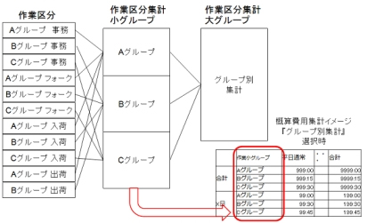 20110526nihons1 - 日本セパレートシステム／静脈認証タイムレコーダーシステム機能追加