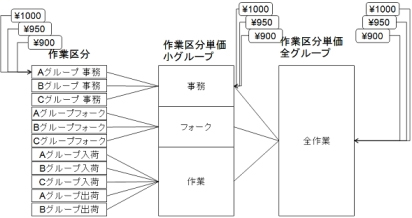20110526nihons2 - 日本セパレートシステム／静脈認証タイムレコーダーシステム機能追加