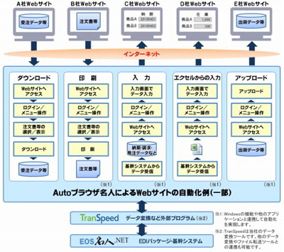 20110613usac - ユーザックシステム／ブラウザ操作の自動化ソフト、新バージョン