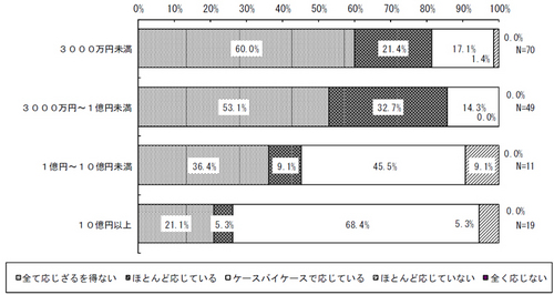 20110621center3 thumb - 加工食品メーカー／小売業の物流センターフィー、算出根拠が不明80％