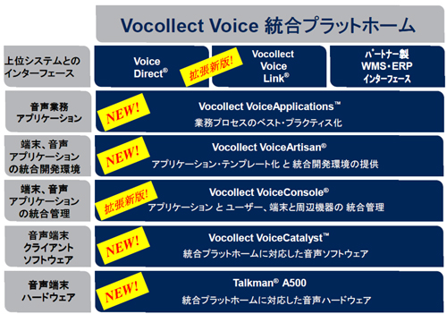 20110624vocollect2 - ヴォコレクトジャパン／次世代音声ソリューション対応のプラットホーム発売