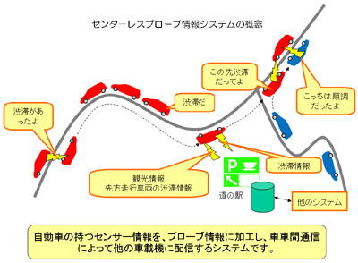 20110627aisin - アイシン精機ほか／CO2削減アプリケーションと情報通信基盤技術を開発