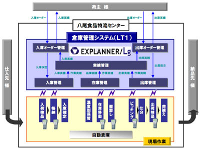 201107005nec - 明治ロジテック／新物流システム構築、5月稼働