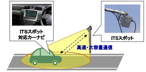 20110713its - 国交省／ITSスポットサービス、7月14日から関東で開始