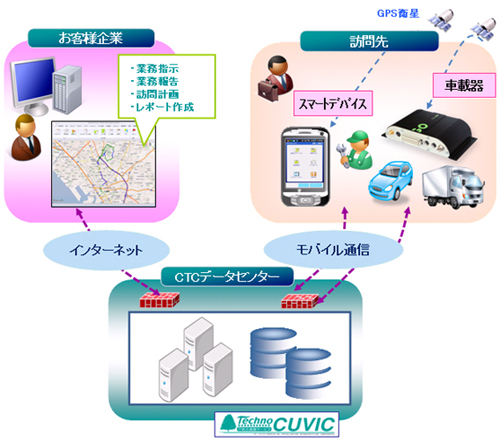 20110727ctc1 - CTC／スマートデバイス向けにテレマティクスサービス開始