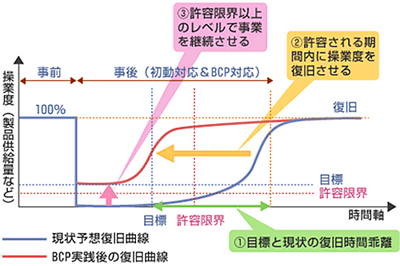 20110802nittsusoken - 日通総研／物流業の事業継続計画（BCP）策定のポイントを発表