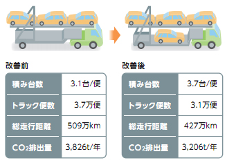 20110908toyata1 - トヨタ自動車／陸送車両の改装で、積載車両数増に