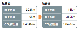 20110908toyota2 - トヨタ自動車／陸送車両の改装で、積載車両数増に