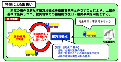 20110913kokudo - 国交省／東日本大震災の被災地域で、トラック運転者管理で特例措置