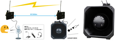 20110914marubeni - 丸紅情報システムズ／200～300mにも聞こえる音響発生装置