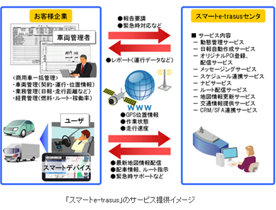20110927hitachi - 日立ソリューションズ／スマートデバイス利用の動態管理サービス開始