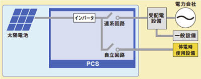 20111004ntt - NTTロジスコ／千葉物流センタにグループ最大規模の太陽光発電設備