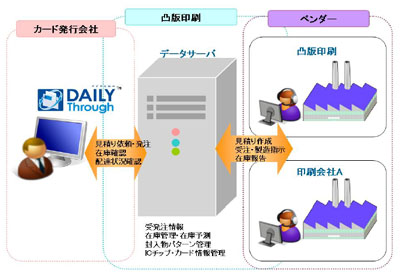 20111014toppan - 凸版印刷／ICカードの受発注在庫管理ASPシステム販売