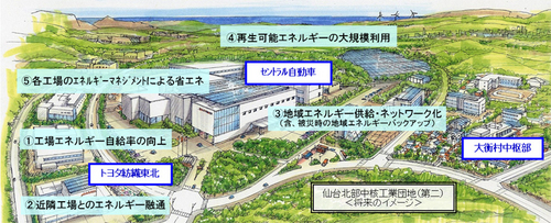 20111017toyota thumb - トヨタ／仙台北部工業団地でエネルギーマネジメント実現へ調査