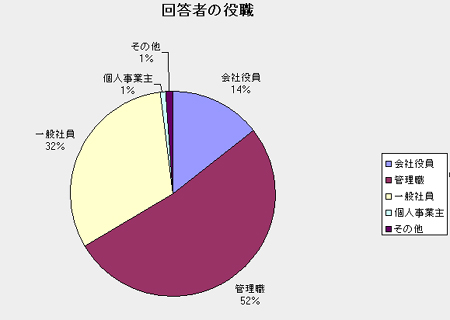 20111021leasing1 - ■物流不動産リーシング市場／調査結果