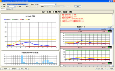 20111021shinano2 - シナノケンシ／事故予兆を自動分析、運輸安全マネジメントシステム開発
