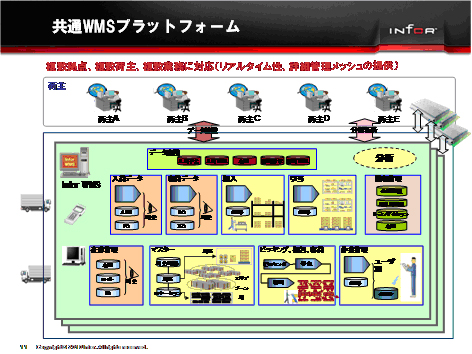 20111026infor11 - 日本インフォア／WMSを統合化したサプライチェーン実行系ソリューションへ
