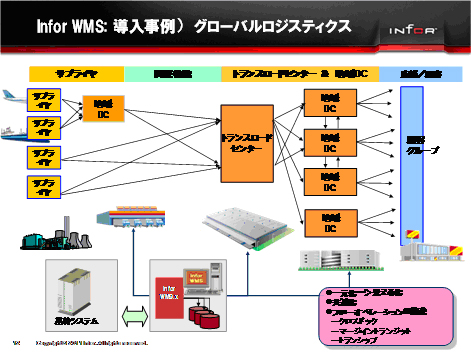 20111026infor13 - 日本インフォア／WMSを統合化したサプライチェーン実行系ソリューションへ