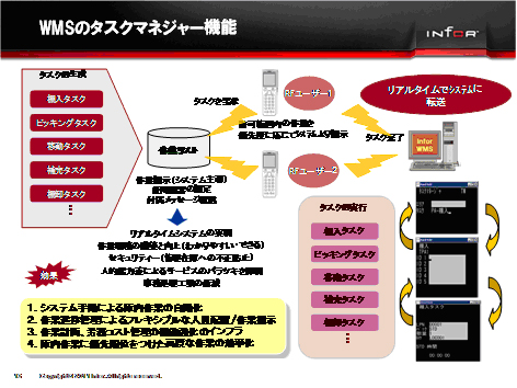 20111026infor14 - 日本インフォア／WMSを統合化したサプライチェーン実行系ソリューションへ