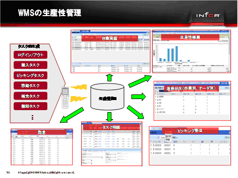 20111026infor15 - 日本インフォア／WMSを統合化したサプライチェーン実行系ソリューションへ