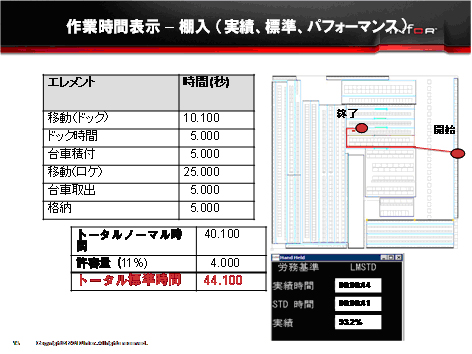 20111026infor16 - 日本インフォア／WMSを統合化したサプライチェーン実行系ソリューションへ