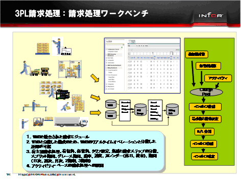 20111026infor17 - 日本インフォア／WMSを統合化したサプライチェーン実行系ソリューションへ