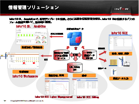 20111026infor18 - 日本インフォア／WMSを統合化したサプライチェーン実行系ソリューションへ