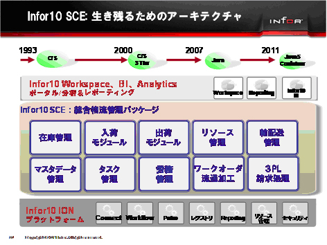 20111026infor19 - 日本インフォア／WMSを統合化したサプライチェーン実行系ソリューションへ