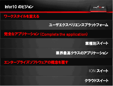 20111026infor2 - 日本インフォア／WMSを統合化したサプライチェーン実行系ソリューションへ