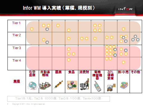 20111026infor8 - 日本インフォア／WMSを統合化したサプライチェーン実行系ソリューションへ