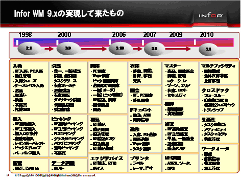 20111026infor9 - 日本インフォア／WMSを統合化したサプライチェーン実行系ソリューションへ