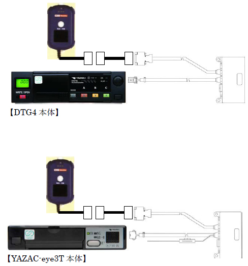 20111028toukai - 東海電子／矢崎のデジタコ・ドライブレコーダー対応、アルコール検知器発売