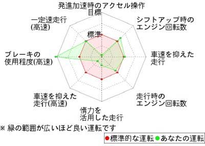 20111101ud1 - UDトラックス／車両に関わる電子情報を集約・分析するサービス開始