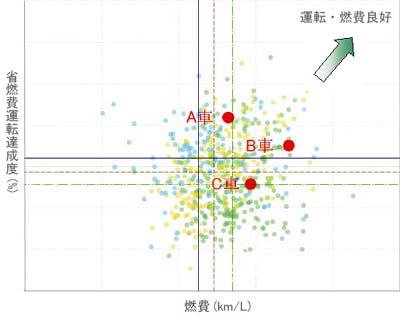 20111101ud2 - UDトラックス／車両に関わる電子情報を集約・分析するサービス開始