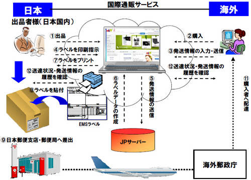 20111108yusei thumb - 日本郵便、eBayジャパン／国際eコマース市場で協力