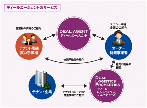 201111111dealagent2 - ディールエージェント／楫西 一太社長