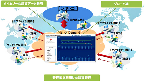 20111116fujitsu thumb - ジヤトコ／品質管理をクラウドでグローバルに可視化