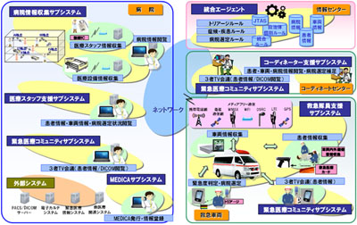 20111116oki - OKI／救急医療搬送支援システム開発