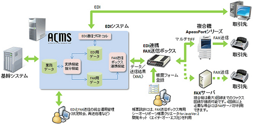 20111206dal thumb - DAL、富士ゼロックス／FAX自動送信システム提供開始